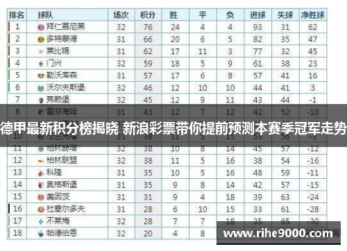 德甲最新积分榜揭晓 新浪彩票带你提前预测本赛季冠军走势